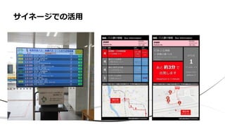 サイネージでの活用
 