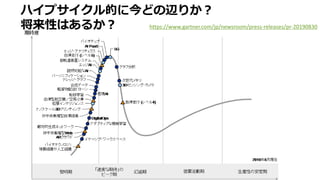 ハイプサイクル的に今どの辺りか？
将来性はあるか？ https://www.gartner.com/jp/newsroom/press-releases/pr-20190830
 