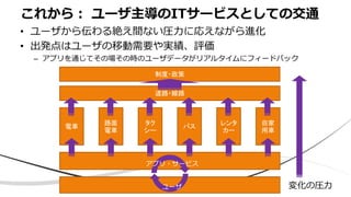• ユーザから伝わる絶え間ない圧力に応えながら進化
• 出発点はユーザの移動需要や実績、評価
– アプリを通じてその場その時のユーザデータがリアルタイムにフィードバック
これから： ユーザ主導のITサービスとしての交通
自家
用車
バス
タク
シー
電車
路面
電車
レンタ
カー
道路・線路
制度・政策
変化の圧力
アプリ・サービス
ユーザ 111
 
