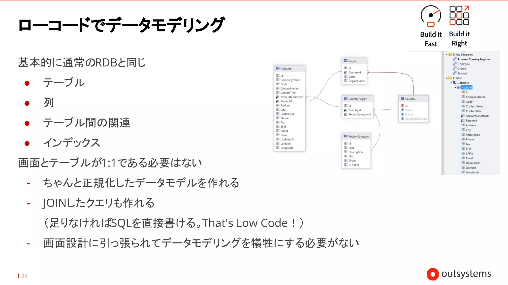 28
ローコードでデータモデリング
基本的に通常のRDBと同じ
● テーブル
● 列
● テーブル間の関連
● インデックス
画面とテーブルが1:1である必要はない
- ちゃんと正規化したデータモデルを作れる
- JOINしたクエリも作れる
（足りなければSQLを直接書ける。That's Low Code！）
- 画面設計に引っ張られてデータモデリングを犠牲にする必要がない
 