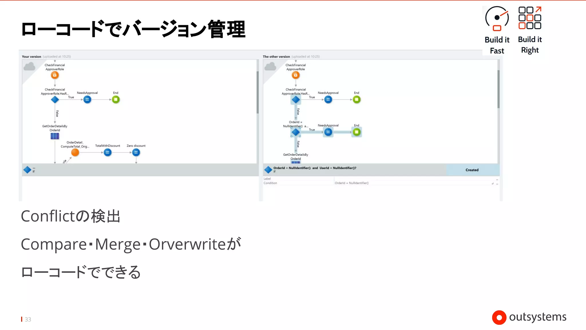 33
ローコードでバージョン管理
Conﬂictの検出
Compare・Merge・Orverwriteが
ローコードでできる
 