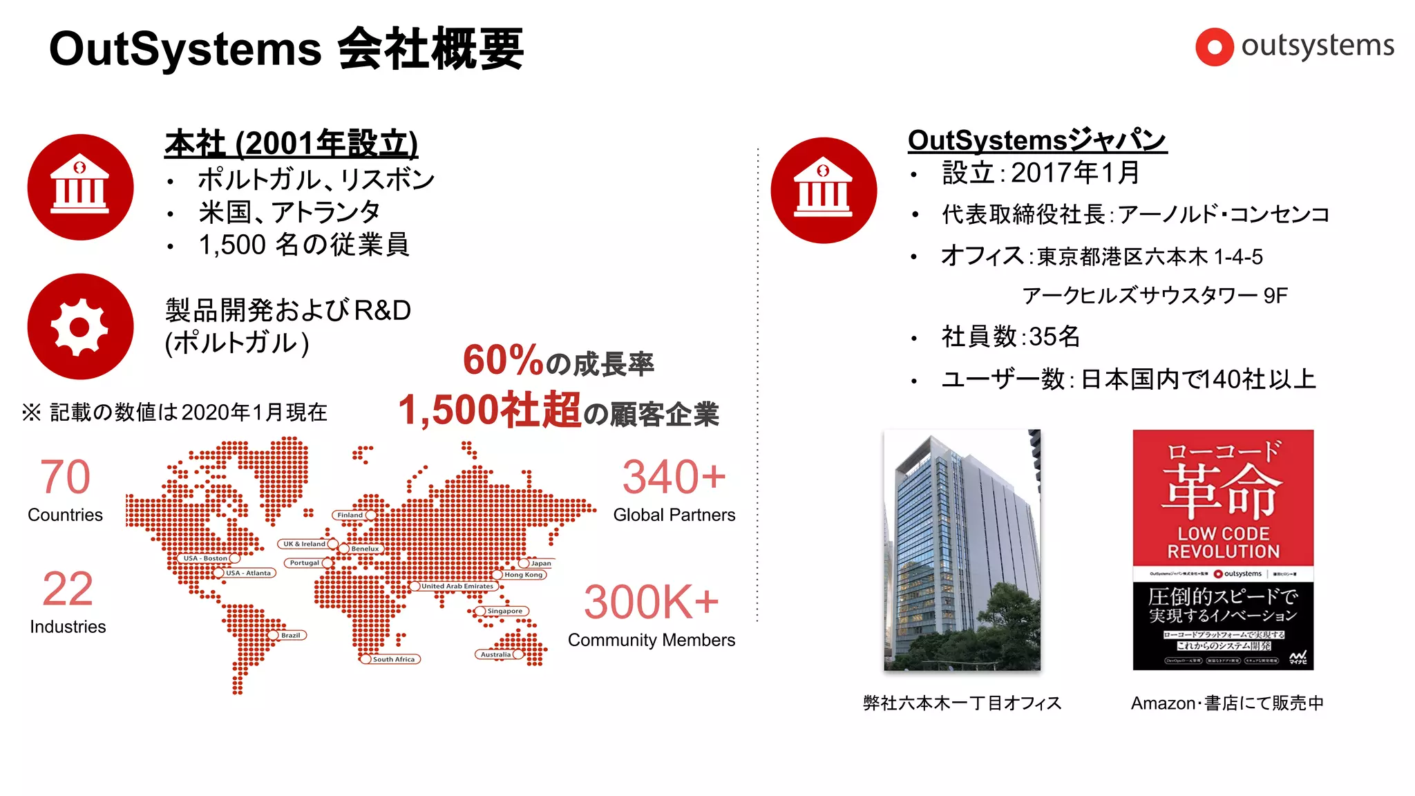 本社 (2001年設立)
• ポルトガル、リスボン
• 米国、アトランタ
• 1,500 名の従業員
製品開発およびR&D
(ポルトガル)
60%の成長率
1,500社超の顧客企業
※ 記載の数値は2020年1月現在
OutSystems 会社概要
OutSystemsジャパン
• 設立：2017年1月
• 代表取締役社長：アーノルド・コンセンコ
• オフィス：東京都港区六本木 1-4-5
　　　　　　　 アークヒルズサウスタワー 9F
• 社員数：35名
• ユーザー数：日本国内で140社以上
300K+
Community Members
22
Industries
340+
Global Partners
70
Countries
弊社六本木一丁目オフィス Amazon･書店にて販売中
 