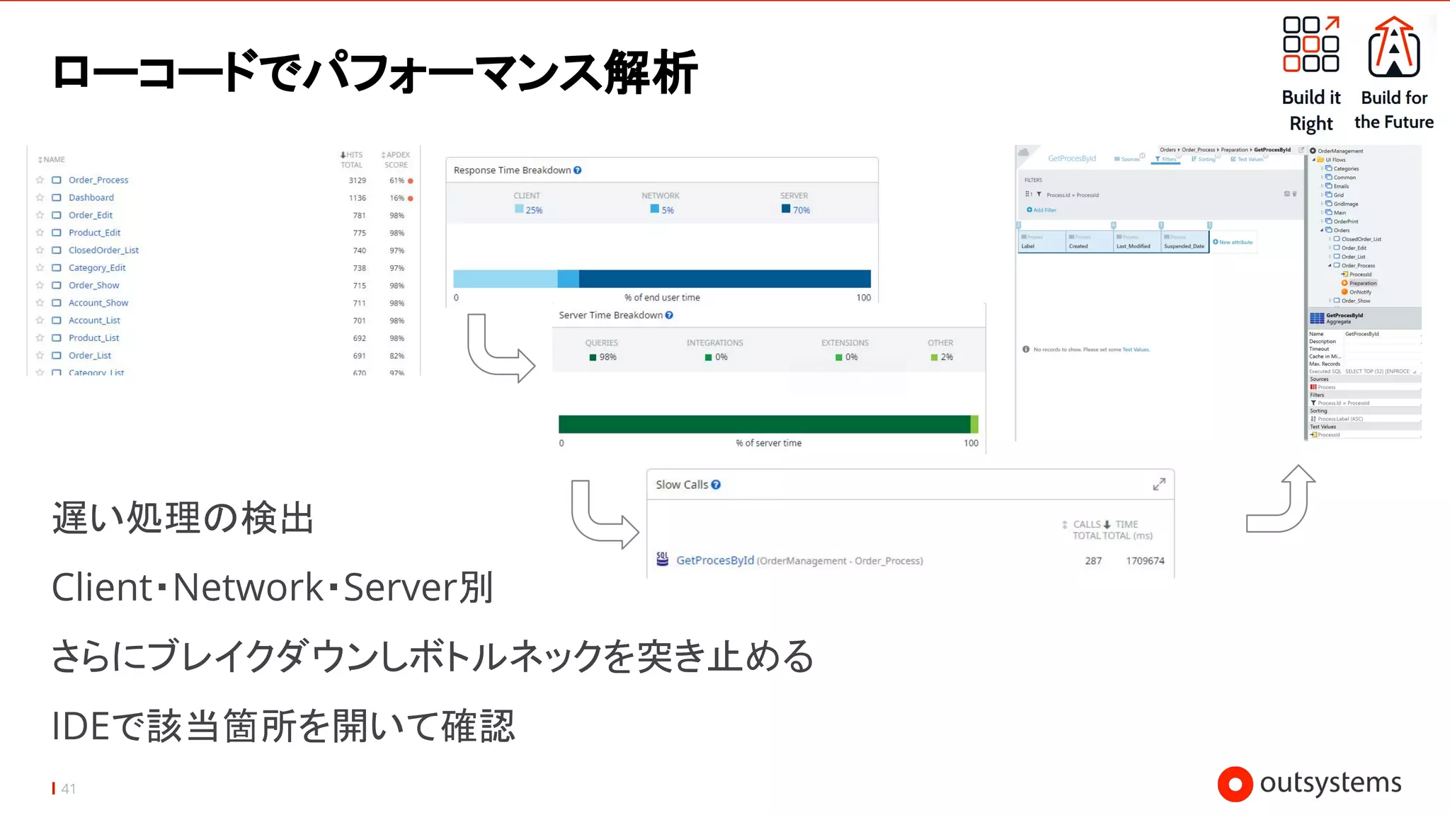 41
ローコードでパフォーマンス解析
遅い処理の検出
Client・Network・Server別
さらにブレイクダウンしボトルネックを突き止める
IDEで該当箇所を開いて確認
 