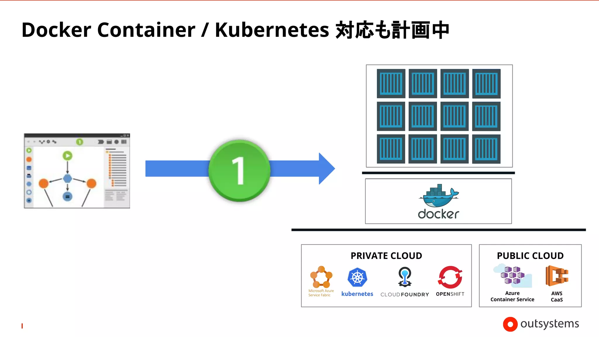 Microservices
Apps
(Frontend)
Docker Container / Kubernetes 対応も計画中
Containers
PRIVATE CLOUD PUBLIC CLOUD
Azure
Container Service
AWS
CaaS
JS JS JS JS
JS JS JS JS
C# C# C# C#
JS JS JS JS
JS JS JS JS
C# C# C# C#
 