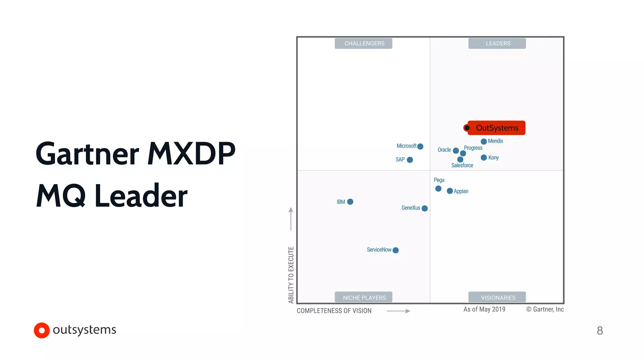 Gartner MXDP
MQ Leader
8
OutSystems
 
