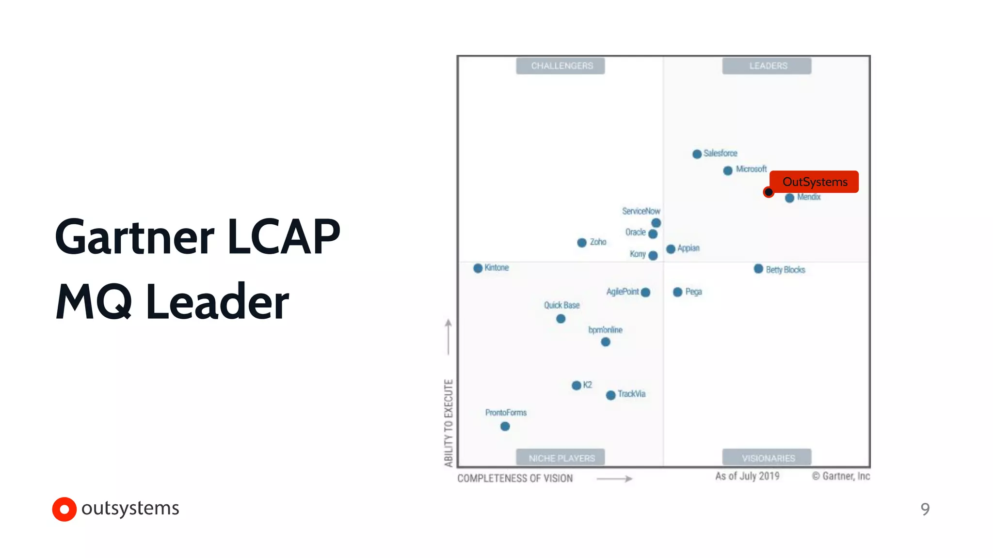 9
Gartner LCAP
MQ Leader
OutSystems
 