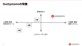 20
OutSystemsの特徴
開発者向け
エンドユーザー向け
大規模・複雑
基幹システム
小規模・軽量
簡易社内ツール
A社
B社
C社
 