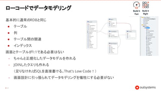 28
ローコードでデータモデリング
基本的に通常のRDBと同じ
● テーブル
● 列
● テーブル間の関連
● インデックス
画面とテーブルが1:1である必要はない
- ちゃんと正規化したデータモデルを作れる
- JOINしたクエリも作れる
（足りなければSQLを直接書ける。That's Low Code！）
- 画面設計に引っ張られてデータモデリングを犠牲にする必要がない
 