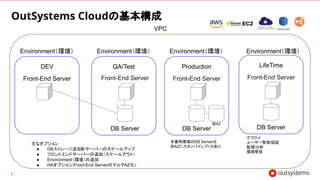 OutSystems Cloudの基本構成
51
DEV QA/Test Production
Environment（環境） Environment（環境） Environment（環境）
Front-End Server Front-End Server
Front-End Server
DB Server DB Server
VPC
LifeTime
Front-End Server
DB Server
デプロイ
ユーザー管理/認証
監視/分析
環境管理
Environment（環境）
主なオプション
● DBストレージ追加各サーバーのスケールアップ
● フロントエンドサーバーの追加（スケールアウト）
● Environment（環境）の追加
● HAオプション（Front-End ServerのマルチAZ化）
本番用環境のDB Serverは
別AZにスタンバイレプリカあり
別AZ
 