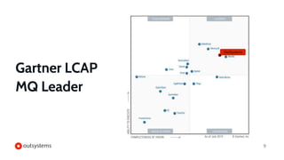 9
Gartner LCAP
MQ Leader
OutSystems
 
