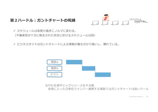 29
© 2020 DENTSU DIGITAL Inc.
第２ハードル︓ガントチャートの呪縛
ü スケジュールは夜更け過ぎにノルマに変わる。
（不確実性が⼗分に除去された状況に於けるスケジュールは別）
ü ビジネスサイドはガントチャートによる情報が最も分かり易いし、慣れている。
機能A
機能B
テスト
※やむを得ずビックリリースをする際、
佳境に⼊った⽇単位でメンバー連携する場⾯ではガントチャートは良いツール
 