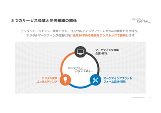 © 2019 DENTSU DIGITAL Inc. 4
３つのサービス領域と開発組織の関係
デジタルエージェンシー機能に加え、コンサルティングファームやSIerの機能も併せ持ち、
デジタルマーケティング促進に向け企業が求める機能をワンストップで提供します
マーケティングプラット
フォーム設計･開発
マーケティング施策
企画･実⾏
デジタル変⾰
コンサルティング
 