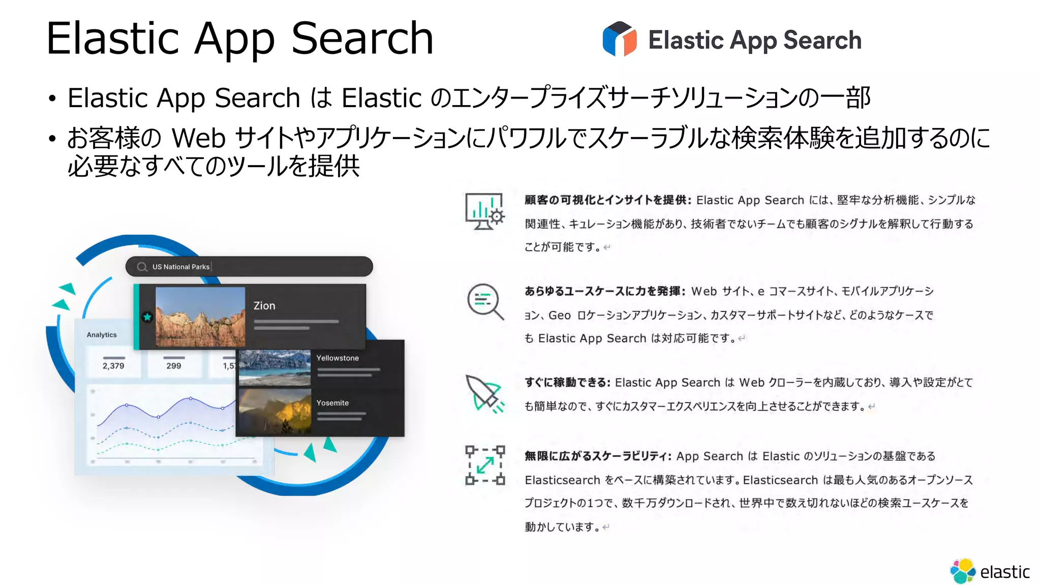 Elastic App Search
• Elastic App Search は Elastic のエンタープライズサーチソリューションの⼀部
• お客様の Web サイトやアプリケーションにパワフルでスケーラブルな検索体験を追加するのに
必要なすべてのツールを提供
 