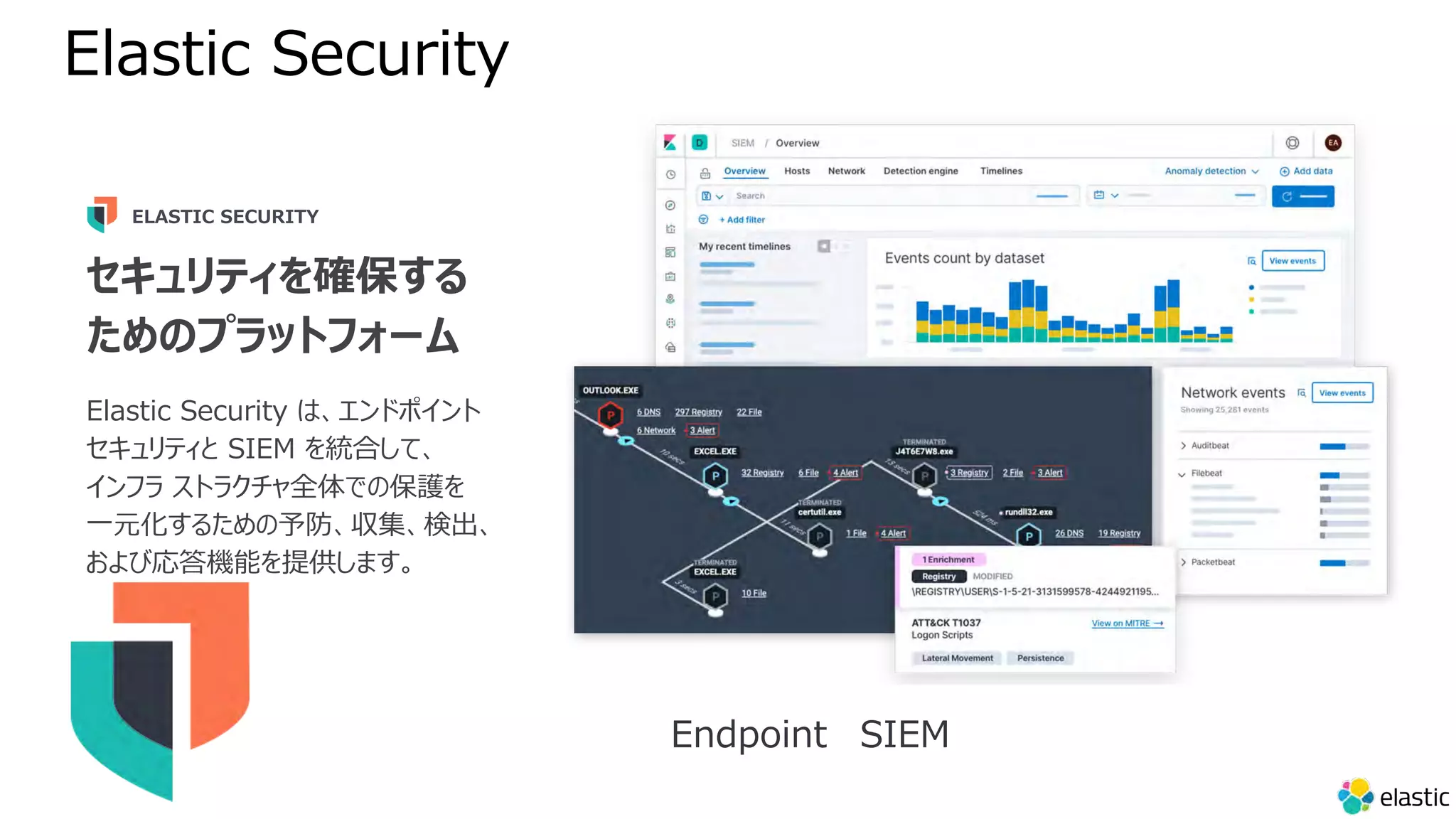 セキュリティを確保する
ためのプラットフォーム
Elastic Security は、エンドポイント
セキュリティと SIEM を統合して、
インフラ ストラクチャ全体での保護を
⼀元化するための予防、収集、検出、
および応答機能を提供します。
ELASTIC SECURITY
Endpoint SIEM
Elastic Security
 