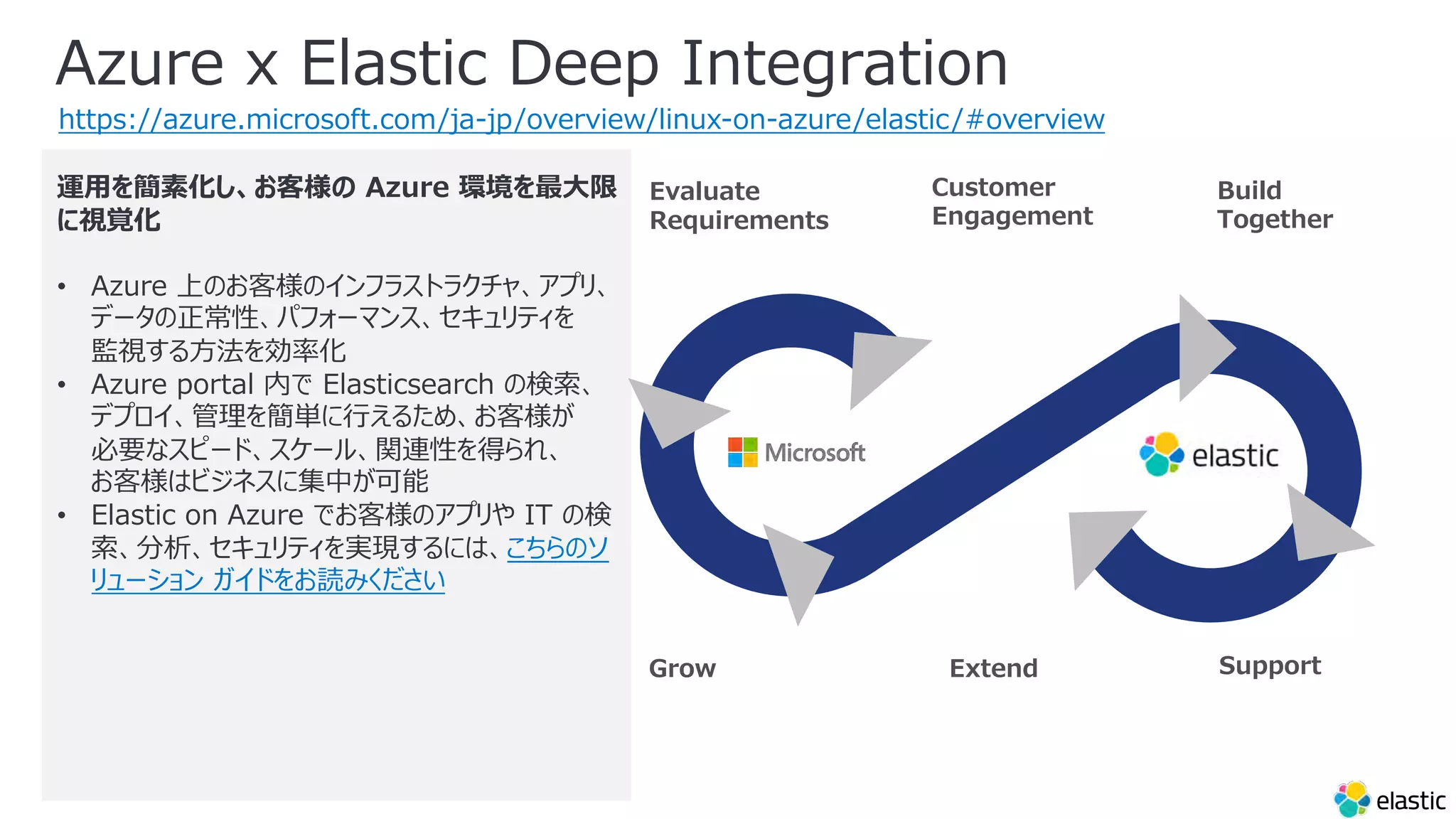 Azure x Elastic Deep Integration
Extend
Customer
Engagement
Grow Support
Build
Together
Evaluate
Requirements
運⽤を簡素化し、お客様の Azure 環境を最⼤限
に視覚化
• Azure 上のお客様のインフラストラクチャ、アプリ、
データの正常性、パフォーマンス、セキュリティを
監視する⽅法を効率化
• Azure portal 内で Elasticsearch の検索、
デプロイ、管理を簡単に⾏えるため、お客様が
必要なスピード、スケール、関連性を得られ、
お客様はビジネスに集中が可能
• Elastic on Azure でお客様のアプリや IT の検
索、分析、セキュリティを実現するには、こちらのソ
リューション ガイドをお読みください
Elastic
https://azure.microsoft.com/ja-jp/overview/linux-on-azure/elastic/#overview
 