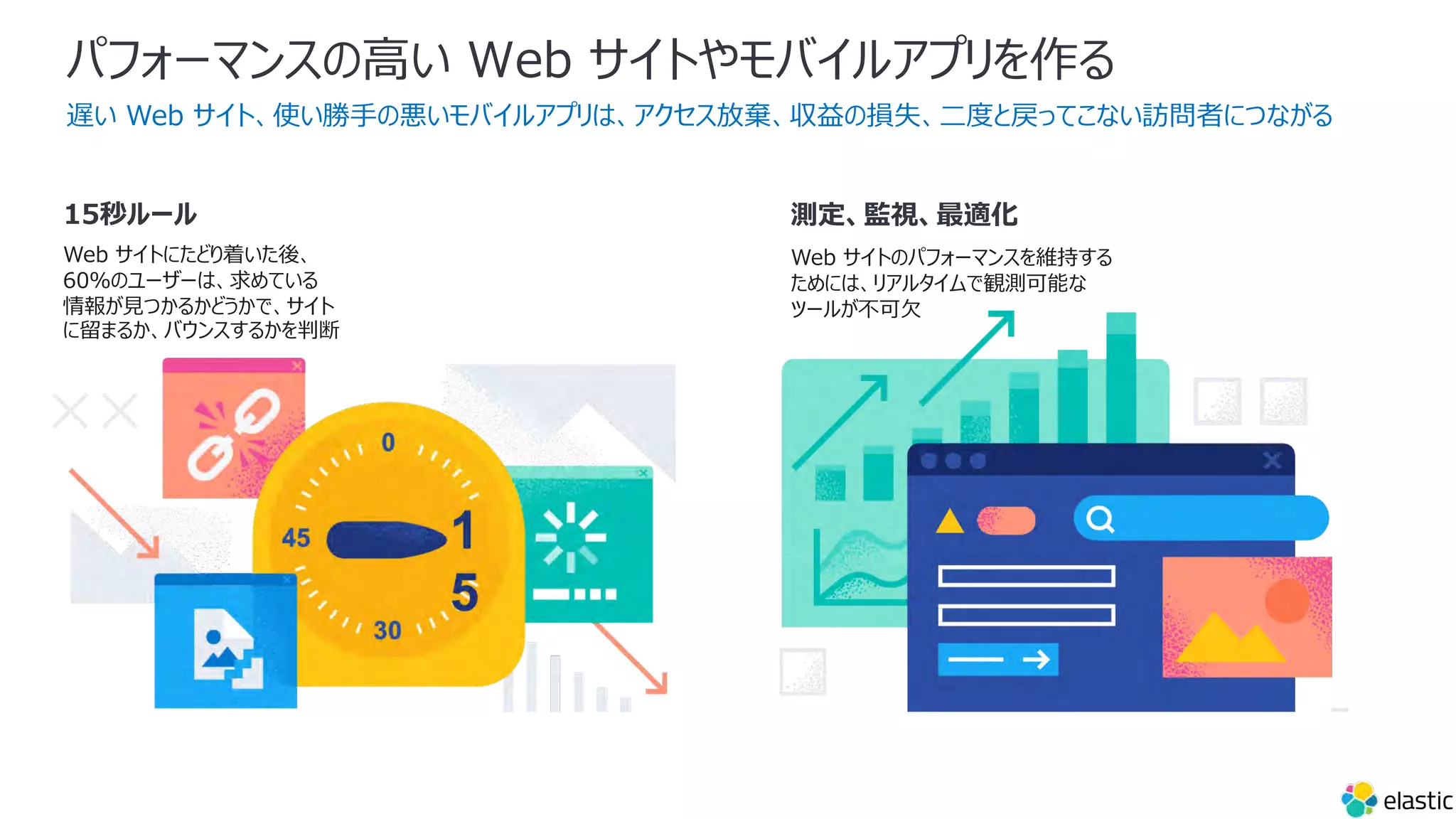 パフォーマンスの⾼い Web サイトやモバイルアプリを作る
遅い Web サイト、使い勝⼿の悪いモバイルアプリは、アクセス放棄、収益の損失、⼆度と戻ってこない訪問者につながる
Web サイトにたどり着いた後、
60％のユーザーは、求めている
情報が⾒つかるかどうかで、サイト
に留まるか、バウンスするかを判断
15秒ルール
Web サイトのパフォーマンスを維持する
ためには、リアルタイムで観測可能な
ツールが不可⽋
測定、監視、最適化
 