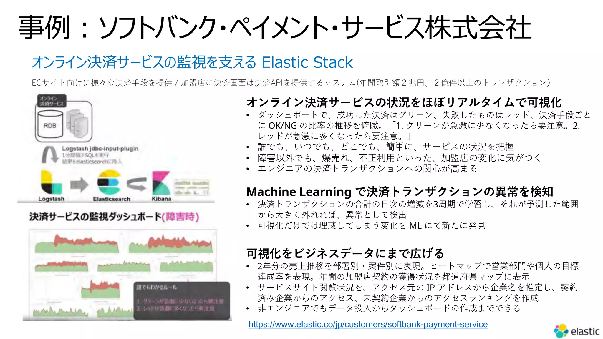 オンライン決済サービスの監視を⽀える Elastic Stack
ECサイト向けに様々な決済⼿段を提供 / 加盟店に決済画⾯は決済APIを提供するシステム(年間取引額２兆円、２億件以上のトランザクション）
https://www.elastic.co/jp/customers/softbank-payment-service
事例︓ソフトバンク・ペイメント・サービス株式会社
オンライン決済サービスの状況をほぼリアルタイムで可視化
• ダッシュボードで、成功した決済はグリーン、失敗したものはレッド、決済⼿段ごと
に OK/NG の⽐率の推移を俯瞰。「1. グリーンが急激に少なくなったら要注意。2.
レッドが急激に多くなったら要注意。」
• 誰でも、いつでも、どこでも、簡単に、サービスの状況を把握
• 障害以外でも、爆売れ、不正利⽤といった、加盟店の変化に気がつく
• エンジニアの決済トランザクションへの関⼼が⾼まる
Machine Learning で決済トランザクションの異常を検知
• 決済トランザクションの合計の⽇次の増減を3周期で学習し、それが予測した範囲
から⼤きく外れれば、異常として検出
• 可視化だけでは埋蔵してしまう変化を ML にて新たに発⾒
可視化をビジネスデータにまで広げる
• 2年分の売上推移を部署別・案件別に表現。ヒートマップで営業部⾨や個⼈の⽬標
達成率を表現。年間の加盟店契約の獲得状況を都道府県マップに表⽰
• サービスサイト閲覧状況を、アクセス元の IP アドレスから企業名を推定し、契約
済み企業からのアクセス、未契約企業からのアクセスランキングを作成
• ⾮エンジニアでもデータ投⼊からダッシュボードの作成までできる
 