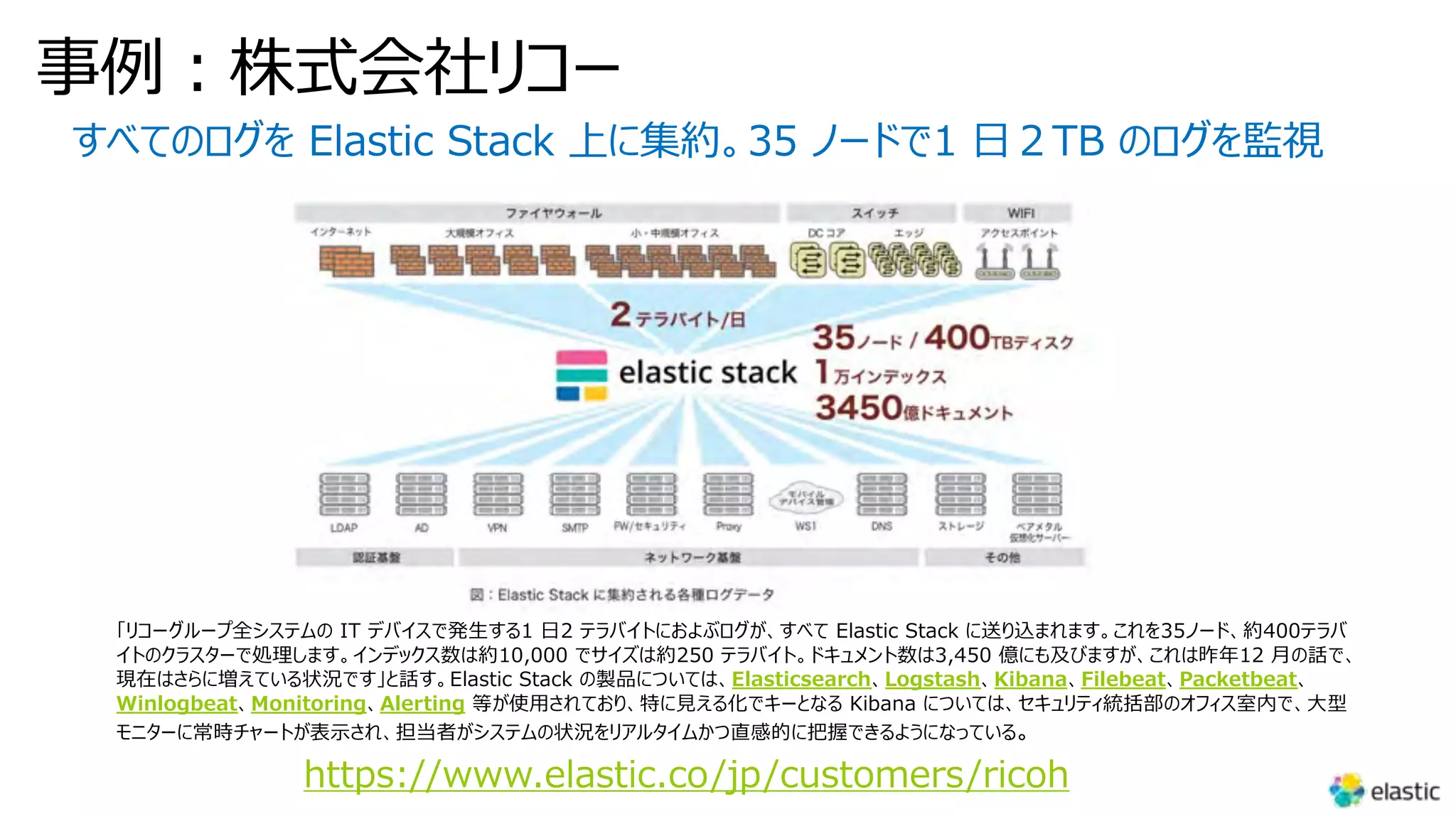 事例︓株式会社リコー
すべてのログを Elastic Stack 上に集約。35 ノードで1 ⽇２TB のログを監視
「リコーグループ全システムの IT デバイスで発⽣する1 ⽇2 テラバイトにおよぶログが、すべて Elastic Stack に送り込まれます。これを35ノード、約400テラバ
イトのクラスターで処理します。インデックス数は約10,000 でサイズは約250 テラバイト。ドキュメント数は3,450 億にも及びますが、これは昨年12 ⽉の話で、
現在はさらに増えている状況です」と話す。Elastic Stack の製品については、Elasticsearch、Logstash、Kibana、Filebeat、Packetbeat、
Winlogbeat、Monitoring、Alerting 等が使⽤されており、特に⾒える化でキーとなる Kibana については、セキュリティ統括部のオフィス室内で、⼤型
モニターに常時チャートが表⽰され、担当者がシステムの状況をリアルタイムかつ直感的に把握できるようになっている。
https://www.elastic.co/jp/customers/ricoh
 