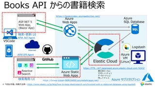 Books API からの書籍検索
Azure Static
Web Apps
Reactive
Search
検索専⽤ UI
ASP.NET 5
Web App,
(Blazor App)
Azure
Web Apps
Azure
SQL Database
Elastic Cloud
Azure サブスクリプション
Logstash
Azure
VM
(Linux)
検索・更新 UI
※ 今回は⼿動。同期⽅法例︓https://www.elastic.co/jp/blog/how-to-keep-elasticsearch-synchronized-with-a-relational-database-using-logstash
VSCode ※
東⽇本リージョン
マスターノード x 1
データノード x 2
ML ノード x 1
https://booksindex.azurewebsites.net/
https://f79...c67.japaneast.azure.elastic-cloud.com:9243/
APM SPA Agent
APM .NET Agent
https://brave-ocean-06f61b600.azurestaticapps.net/
 