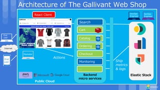 Architecture of The Gallivant Web Shop
Internet
Ship
metrics
& logs
End
user
Elastic Stack
Actions
Backend
micro services
Monitoring
Cart
Catalog
Ordering
Checkout
Search
React Client DevOps
Engineer
SecOps
Engineer
Marketer
…
End
user
Public Cloud
 