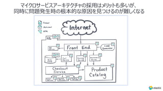 マイクロサービスアーキテクチャの採⽤はメリットも多いが、
同時に問題発⽣時の根本的な原因を⾒つけるのが難しくなる
 
