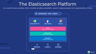 The Elasticsearch Platform
Enterprise Search Observability Security
Kibana
Explore, Visualize, Engage
Elasticsearch
Store, Search, Analyze
Integrations
Connect, Collect, Alert
Public cloud Hybrid On-premises
In a world where endless data creates endless possibility, search helps people and organizations thrive.
 