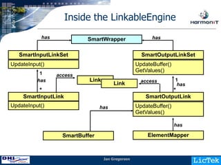 OpenMI Developers Training