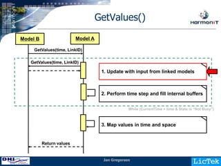 OpenMI Developers Training