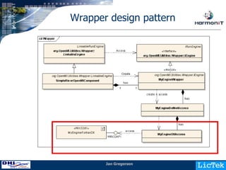 OpenMI Developers Training