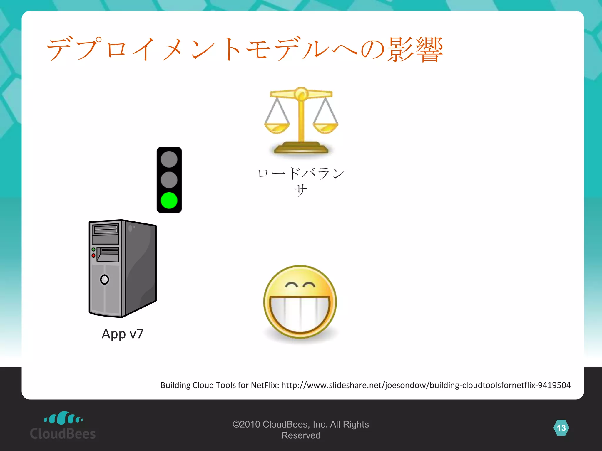 デプロイメントモデルへの影響



                                  ロードバラン
                                     サ




 App v7


          Building Cloud Tools for NetFlix: http://www.slideshare.net/joesondow/building-cloudtoolsfornetflix-9419504



                            ©2010 CloudBees, Inc. All Rights                                                     13
                                      Reserved
 