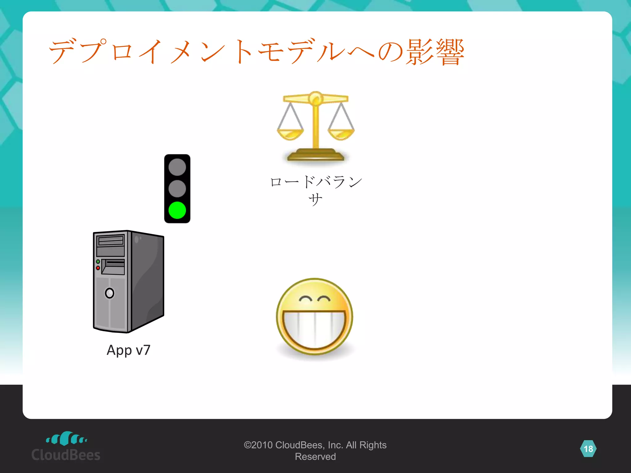 デプロイメントモデルへの影響



               ロードバラン
                  サ




 App v7




          ©2010 CloudBees, Inc. All Rights   18
                    Reserved
 