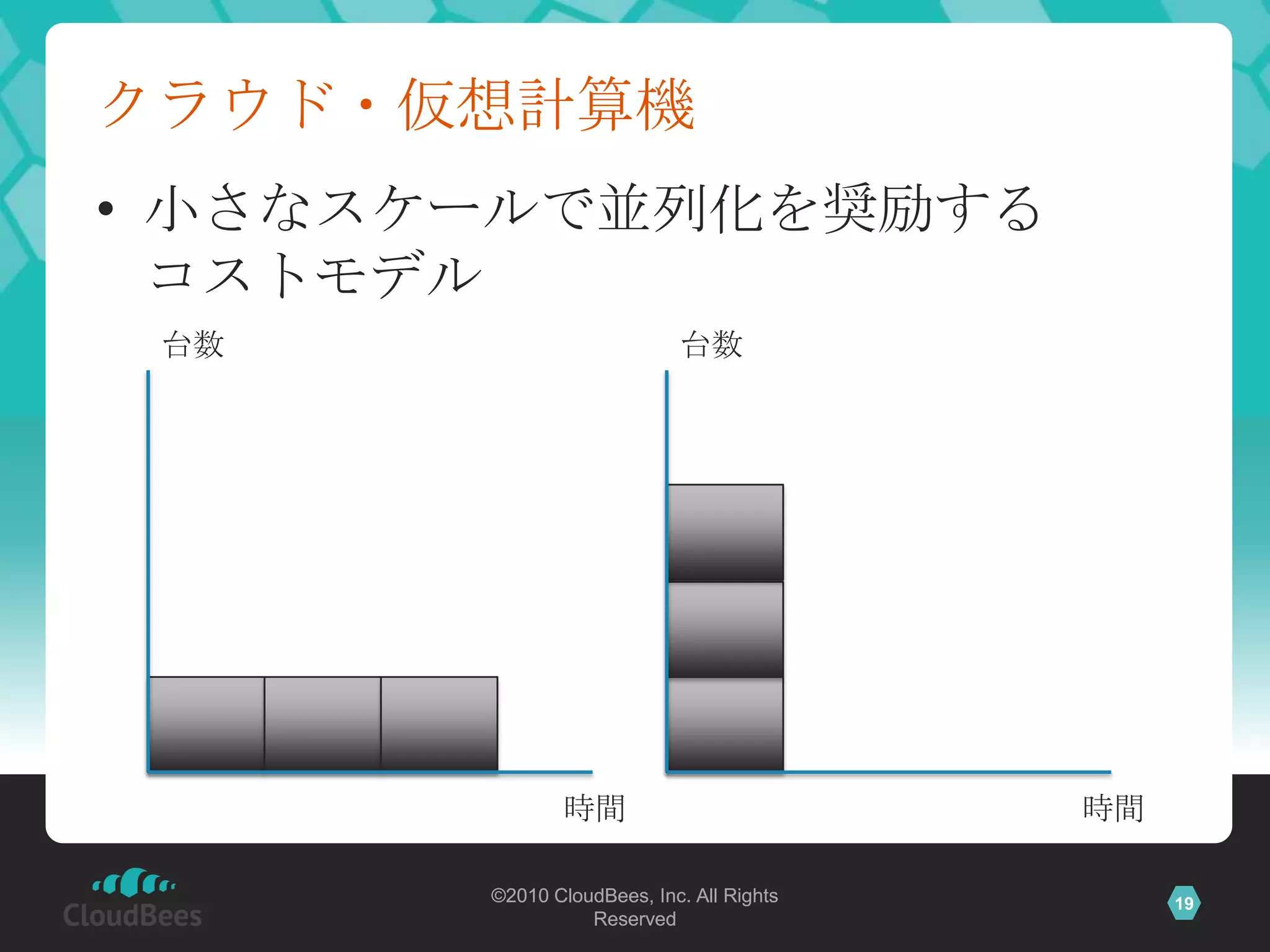 クラウド・仮想計算機
• 小さなスケールで並列化を奨励する
  コストモデル
 台数                        台数




              時間                          時間

       ©2010 CloudBees, Inc. All Rights        19
                 Reserved
 