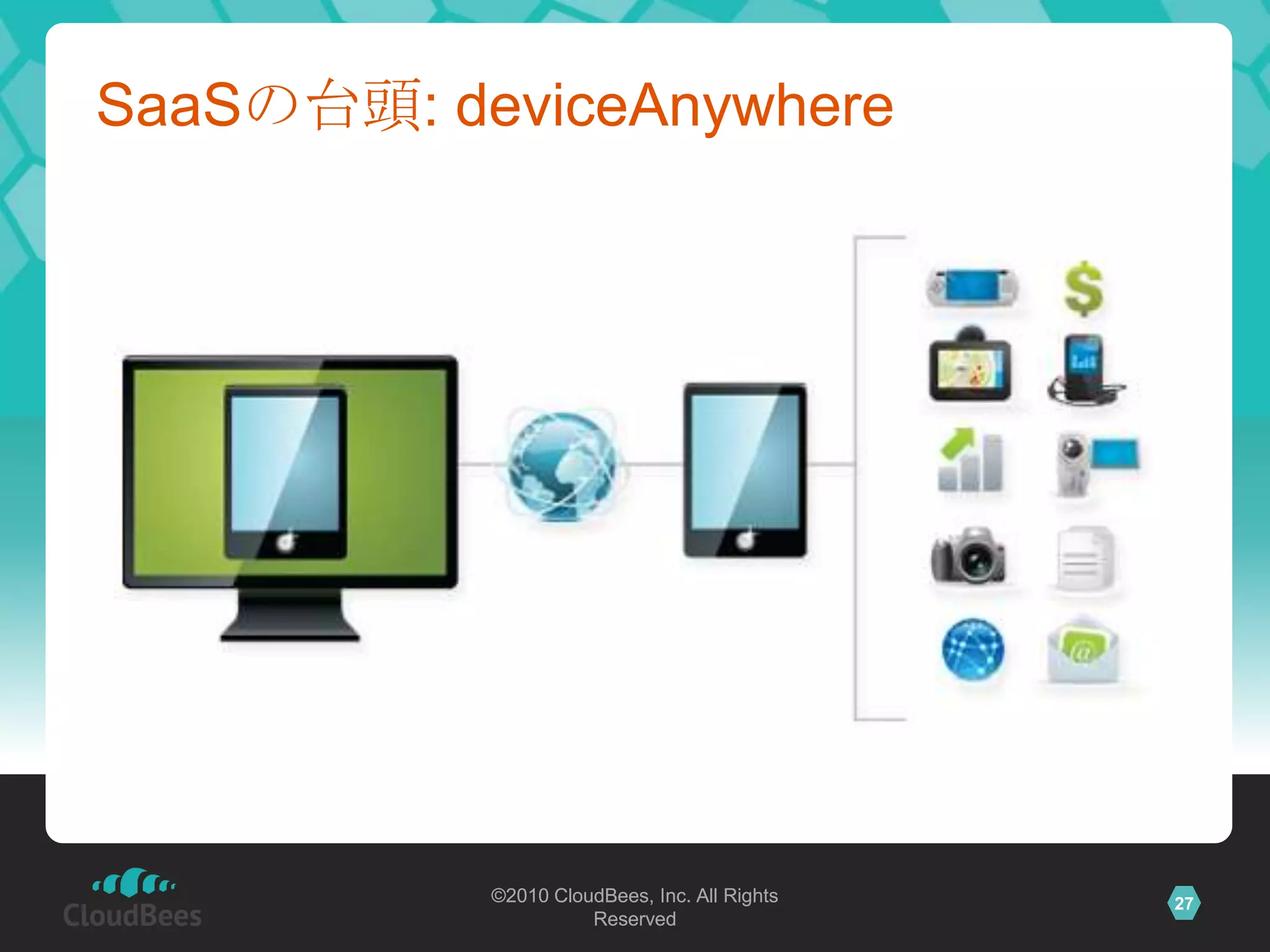 SaaSの台頭: deviceAnywhere




           ©2010 CloudBees, Inc. All Rights   27
                     Reserved
 