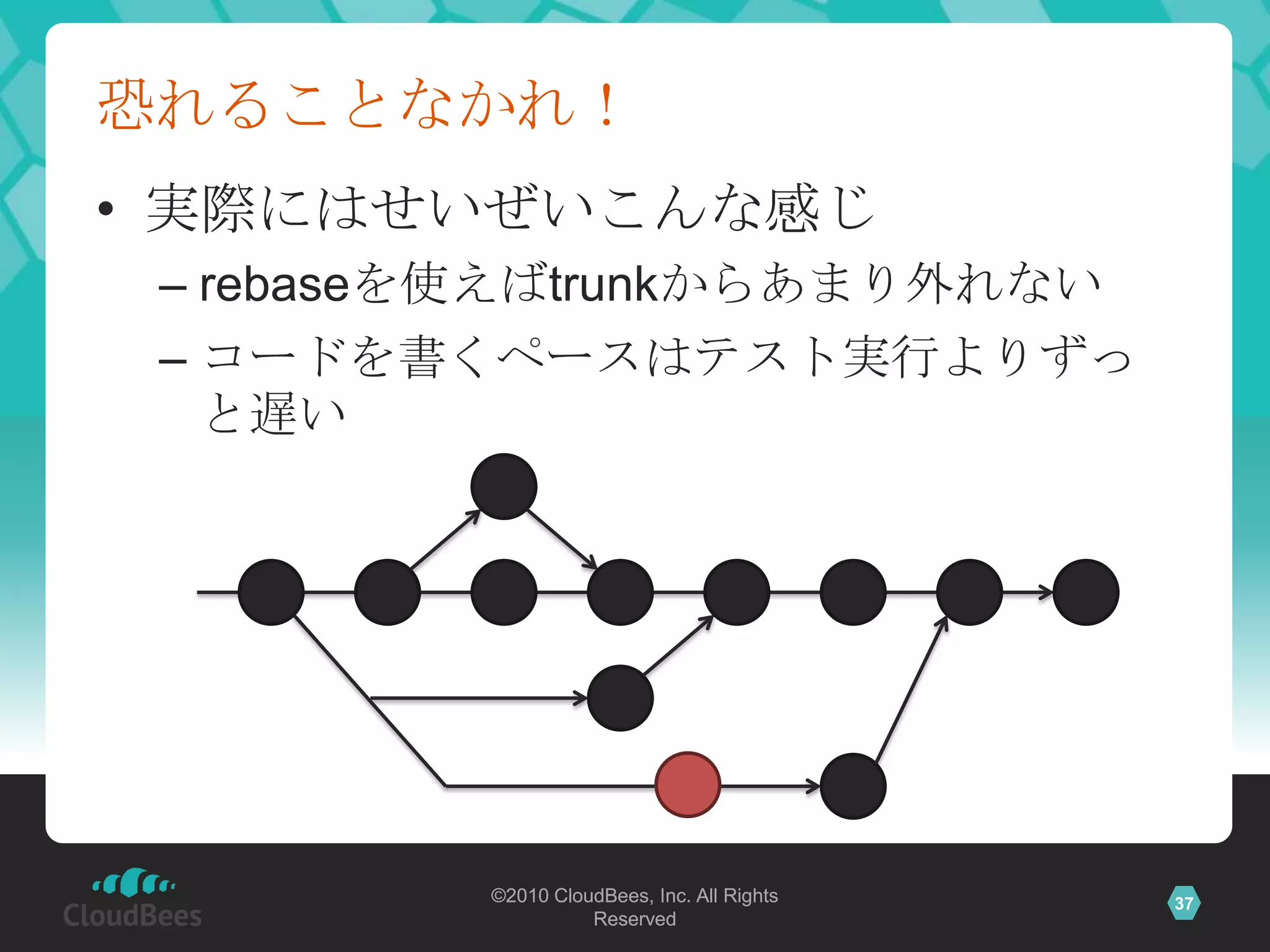 恐れることなかれ！
• 実際にはせいぜいこんな感じ
 – rebaseを使えばtrunkからあまり外れない
 – コードを書くペースはテスト実行よりずっ
   と遅い




         ©2010 CloudBees, Inc. All Rights   37
                   Reserved
 