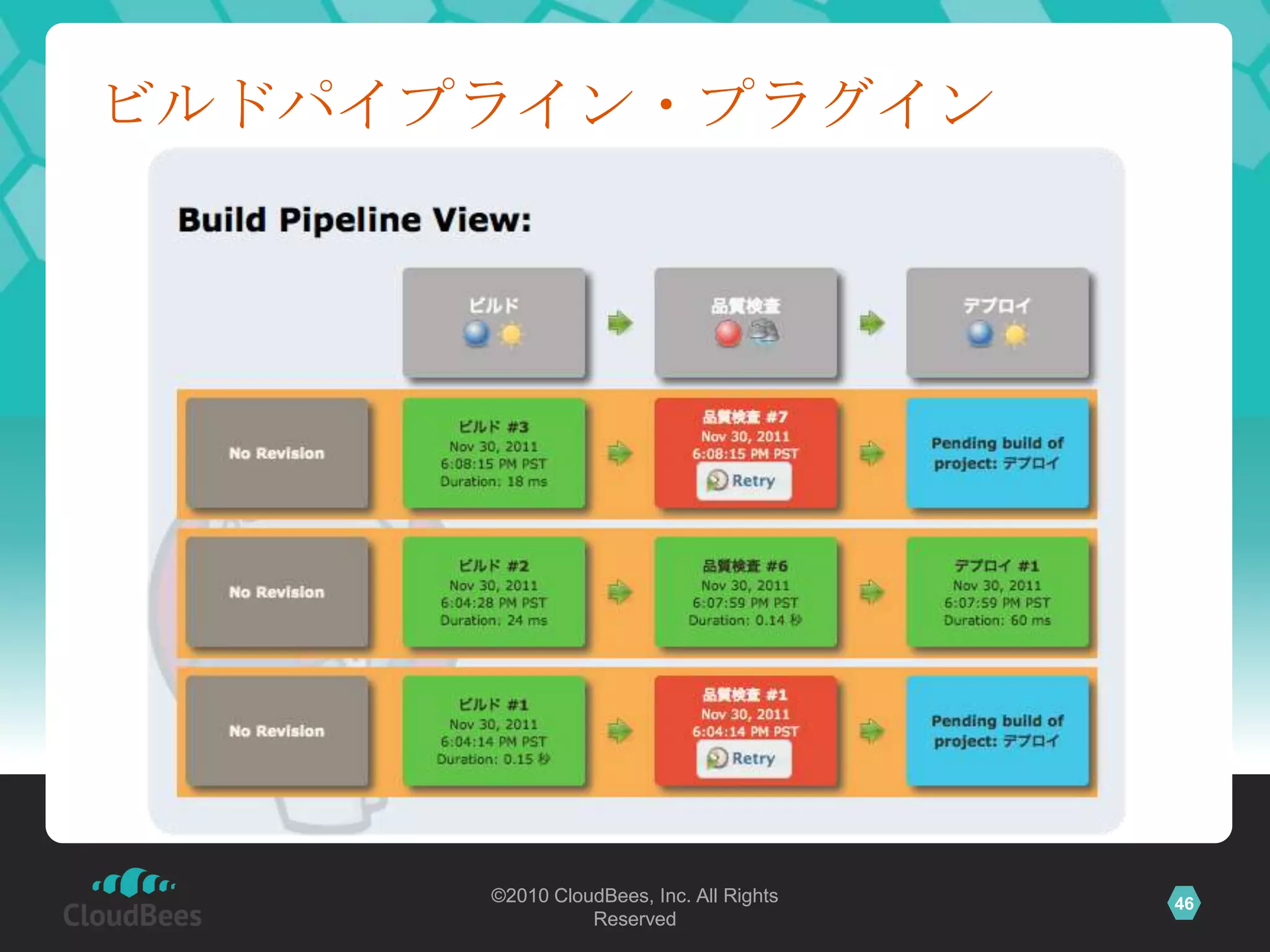 ビルドパイプライン・プラグイン




      ©2010 CloudBees, Inc. All Rights   46
                Reserved
 