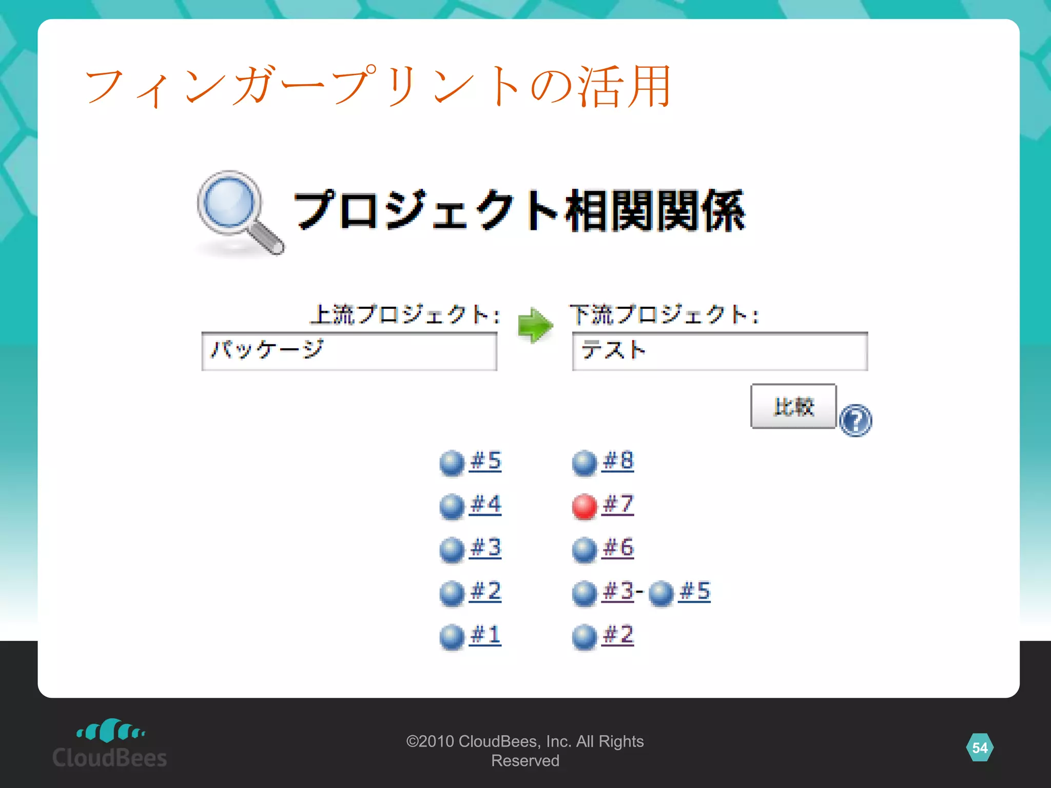 フィンガープリントの活用




      ©2010 CloudBees, Inc. All Rights   54
                Reserved
 