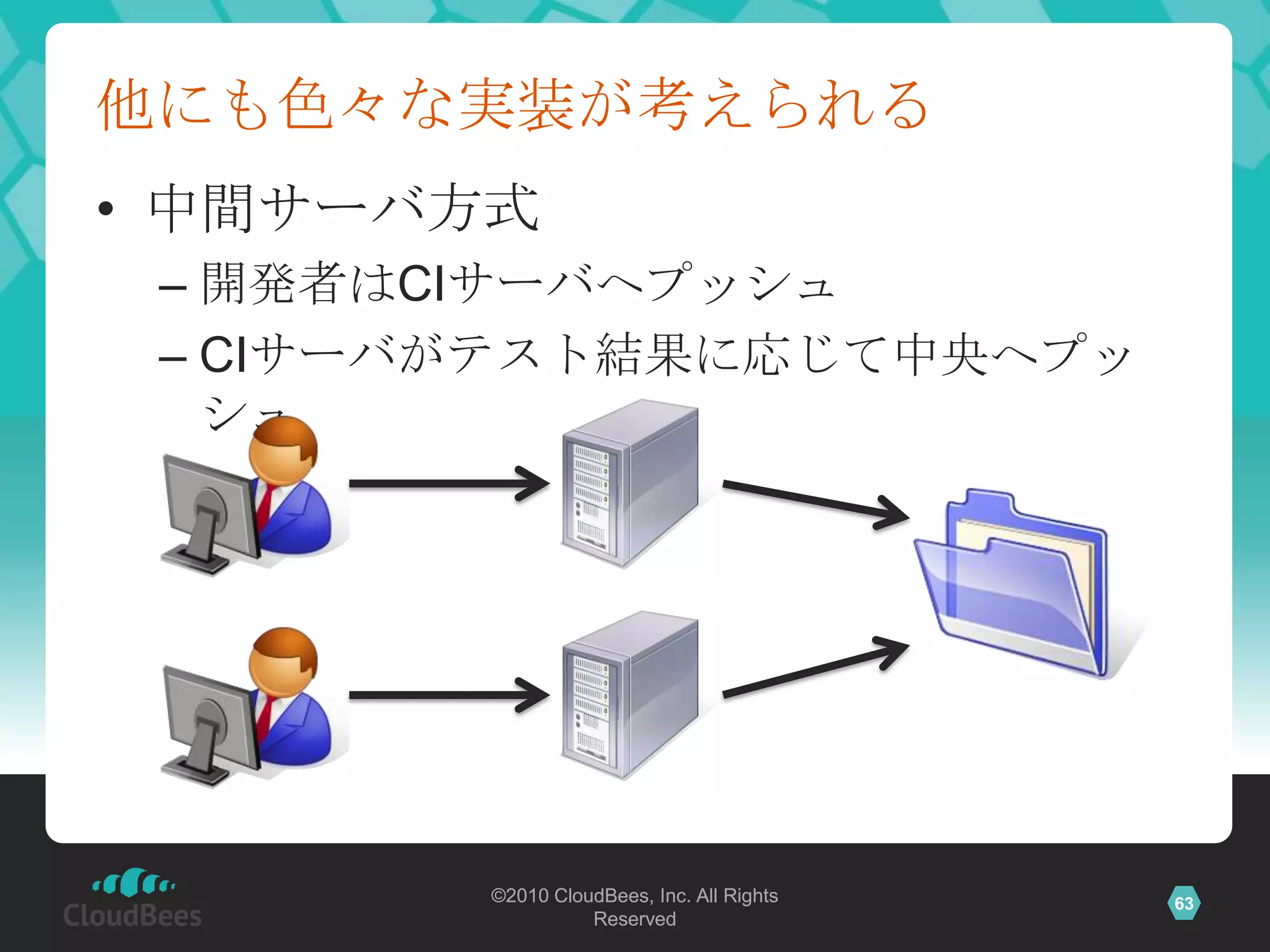 他にも色々な実装が考えられる
• 中間サーバ方式
 – 開発者はCIサーバへプッシュ
 – CIサーバがテスト結果に応じて中央へプッ
   シュ




        ©2010 CloudBees, Inc. All Rights   63
                  Reserved
 