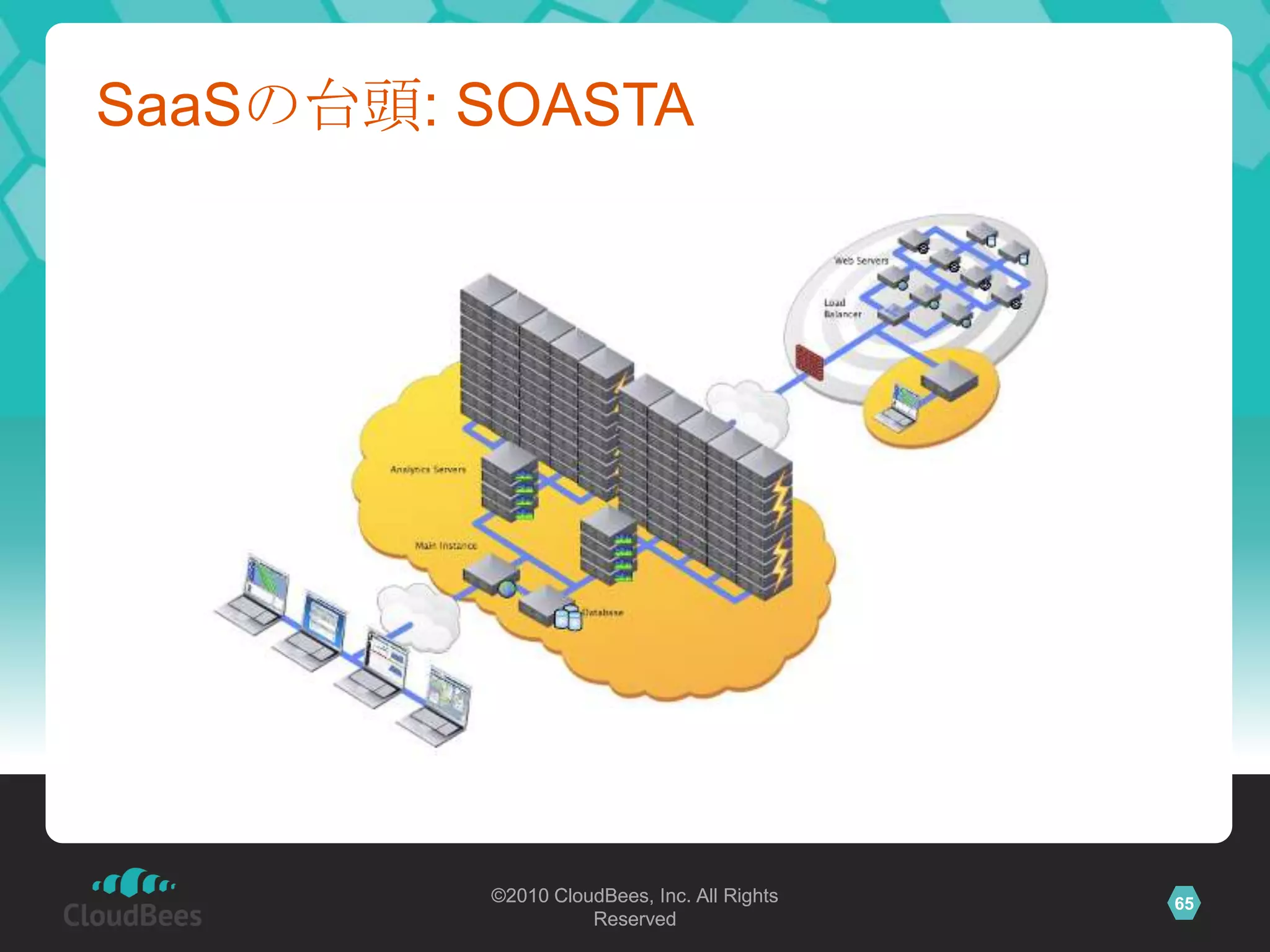 SaaSの台頭: SOASTA




         ©2010 CloudBees, Inc. All Rights   65
                   Reserved
 