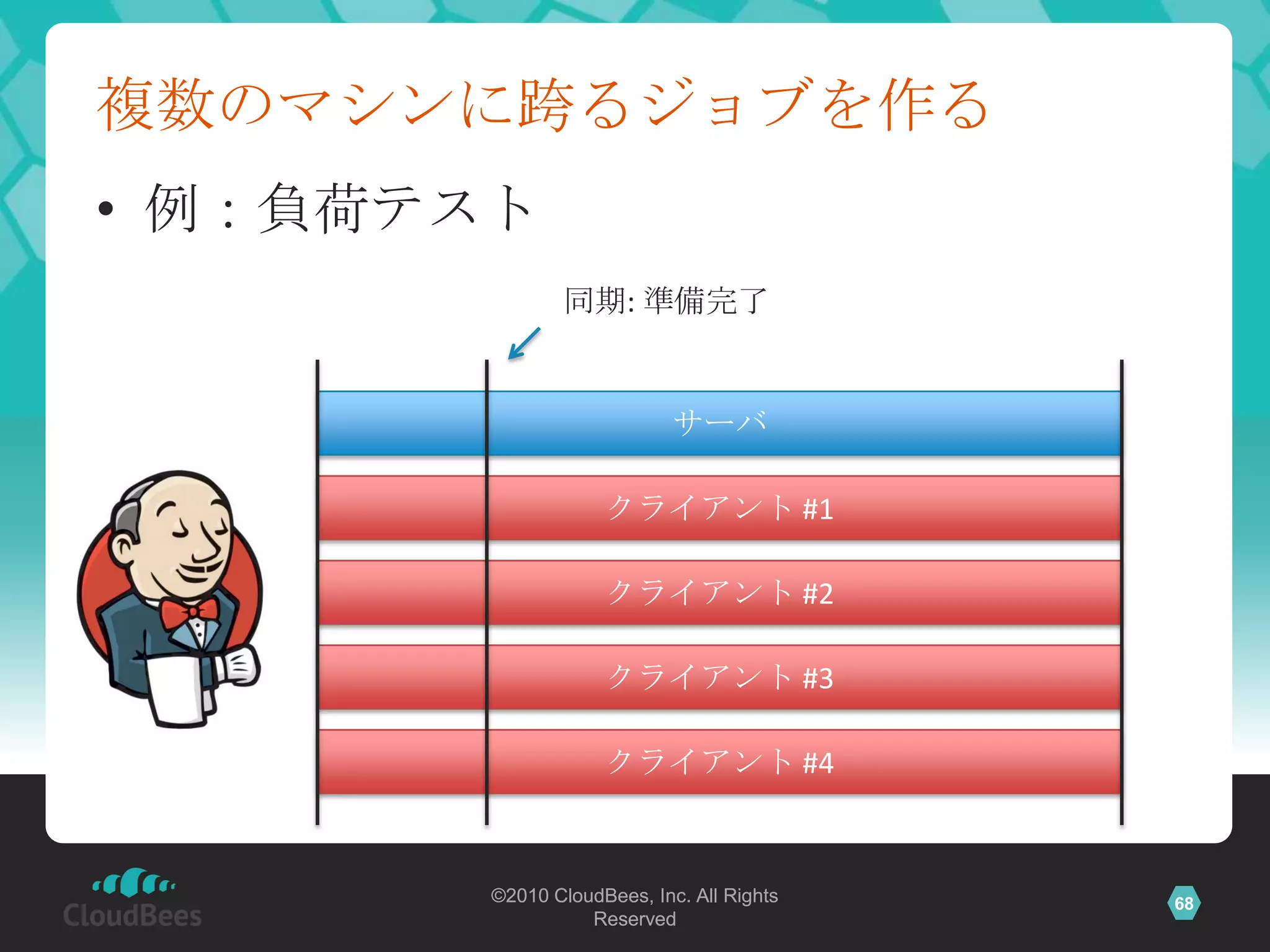 複数のマシンに跨るジョブを作る
• 例：負荷テスト
               同期: 準備完了


                            サーバ

                    クライアント #1

                    クライアント #2

                    クライアント #3

                    クライアント #4



        ©2010 CloudBees, Inc. All Rights   68
                  Reserved
 