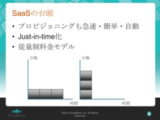 SaaSの台頭
• プロビジョニングも急速・簡単・自動
• Just-in-time化
• 従量制料金モデル
  台数                       台数




                 時間                          時間

          ©2010 CloudBees, Inc. All Rights        29
                    Reserved
 
