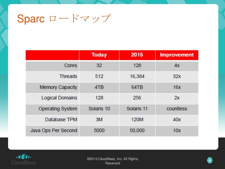 Developer Summit Continuous Deliveryとjenkins