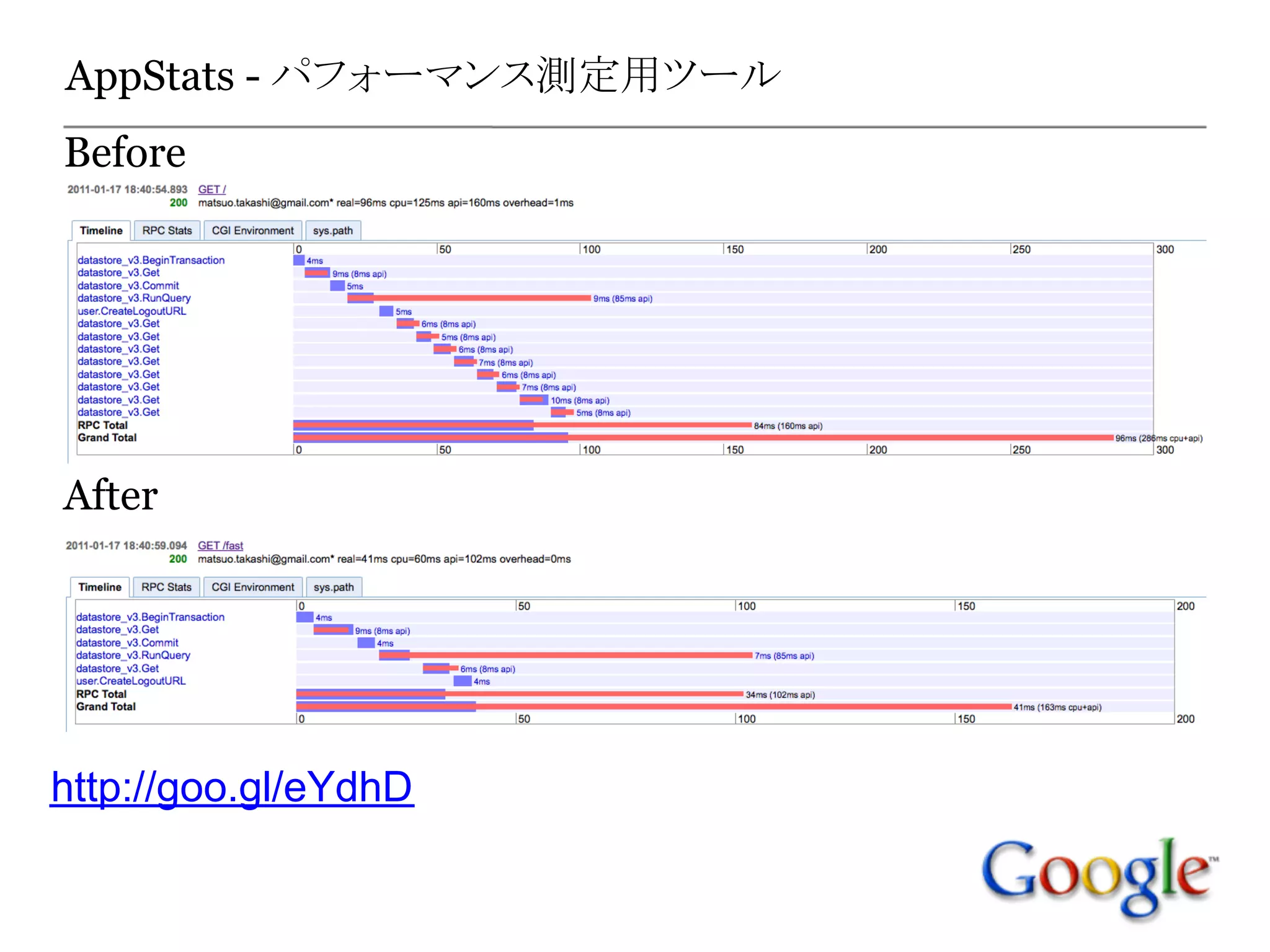 AppStats - パフォーマンス測定用ツール
Before




After




http://goo.gl/eYdhD
 