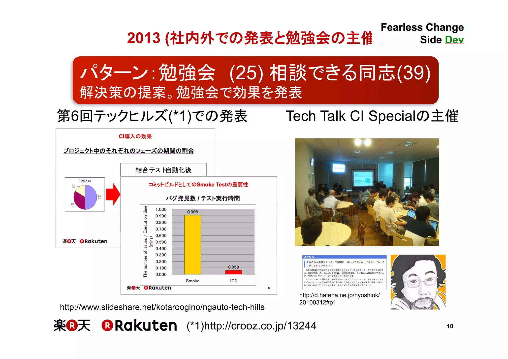 10
2013 (社内外での発表と勉強会の主催)	
(*1)http://crooz.co.jp/13244
第6回テックヒルズ(*1)での発表	
http://www.slideshare.net/kotaroogino/ngauto-tech-hills
Tech Talk CI Specialの主催	
パターン：勉強会　(25) 相談できる同志(39)	
解決策の提案。勉強会で効果を発表	
http://d.hatena.ne.jp/hyoshiok/
20100312#p1
 