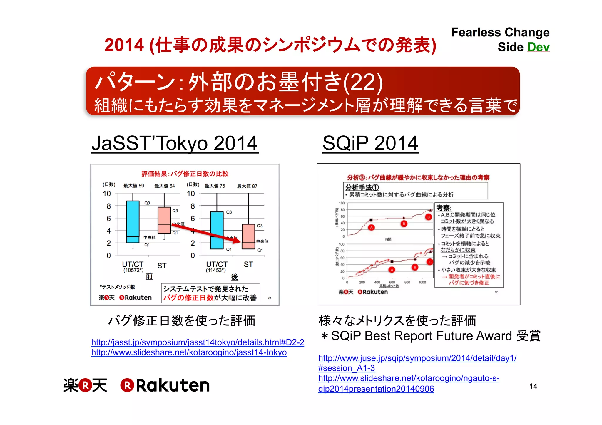 14
2014 (仕事の成果のシンポジウムでの発表)
JaSST’Tokyo 2014
バグ修正日数を使った評価
http://jasst.jp/symposium/jasst14tokyo/details.html#D2-2
http://www.slideshare.net/kotaroogino/jasst14-tokyo
http://www.juse.jp/sqip/symposium/2014/detail/day1/
#session_A1-3
http://www.slideshare.net/kotaroogino/ngauto-s-
qip2014presentation20140906
SQiP 2014
様々なメトリクスを使った評価
＊SQiP Best Report Future Award 受賞
パターン：外部のお墨付き(22)	
組織にもたらす効果をマネージメント層が理解できる言葉で	
 