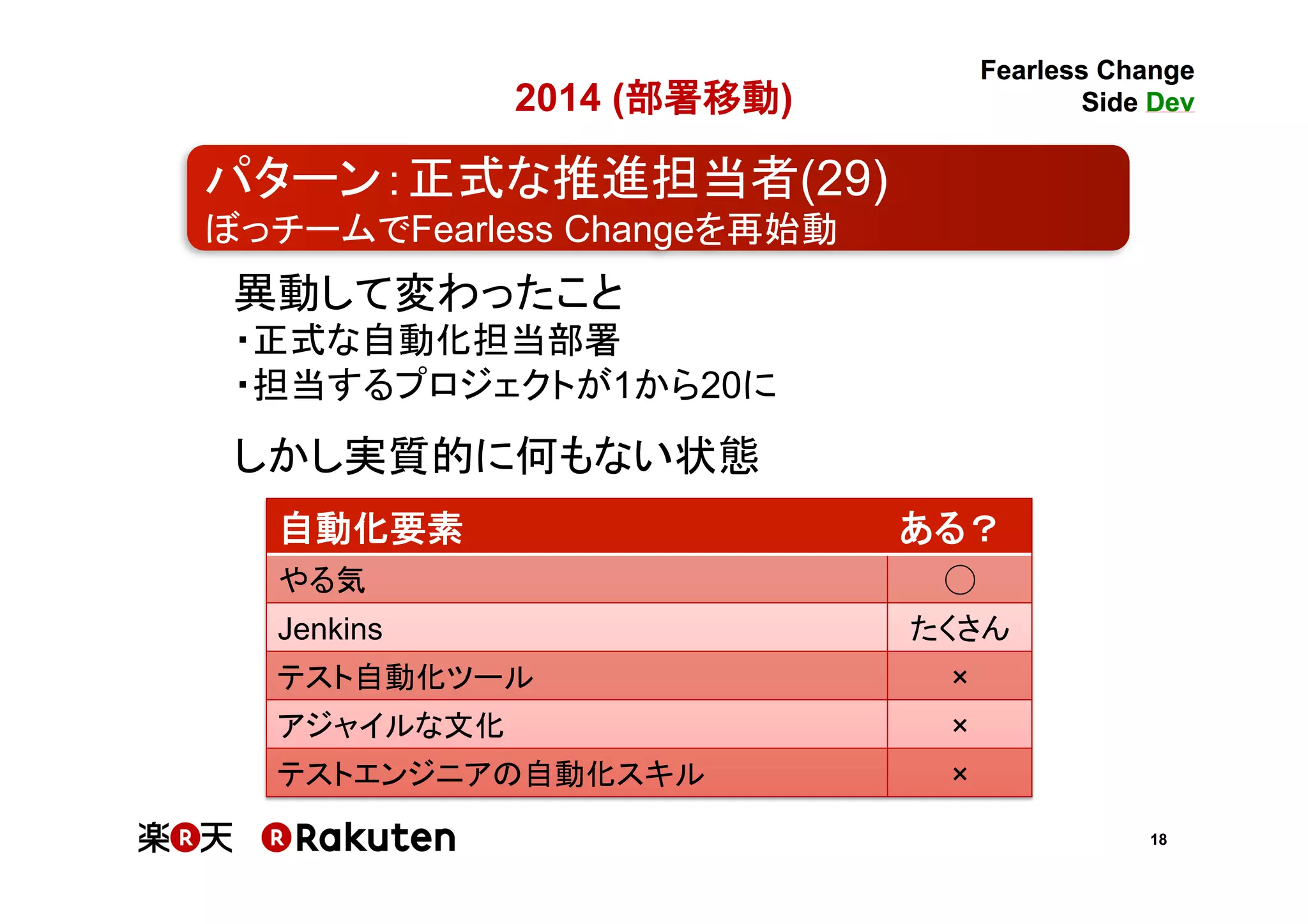18
2014 (部署移動)	
パターン：正式な推進担当者(29)	
ぼっチームでFearless Changeを再始動	
異動して変わったこと	
・正式な自動化担当部署	
・担当するプロジェクトが1から20に	
	
しかし実質的に何もない状態	
自動化要素 ある？
やる気 ◯
Jenkins たくさん
テスト自動化ツール ×
アジャイルな文化 ×
テストエンジニアの自動化スキル ×
 