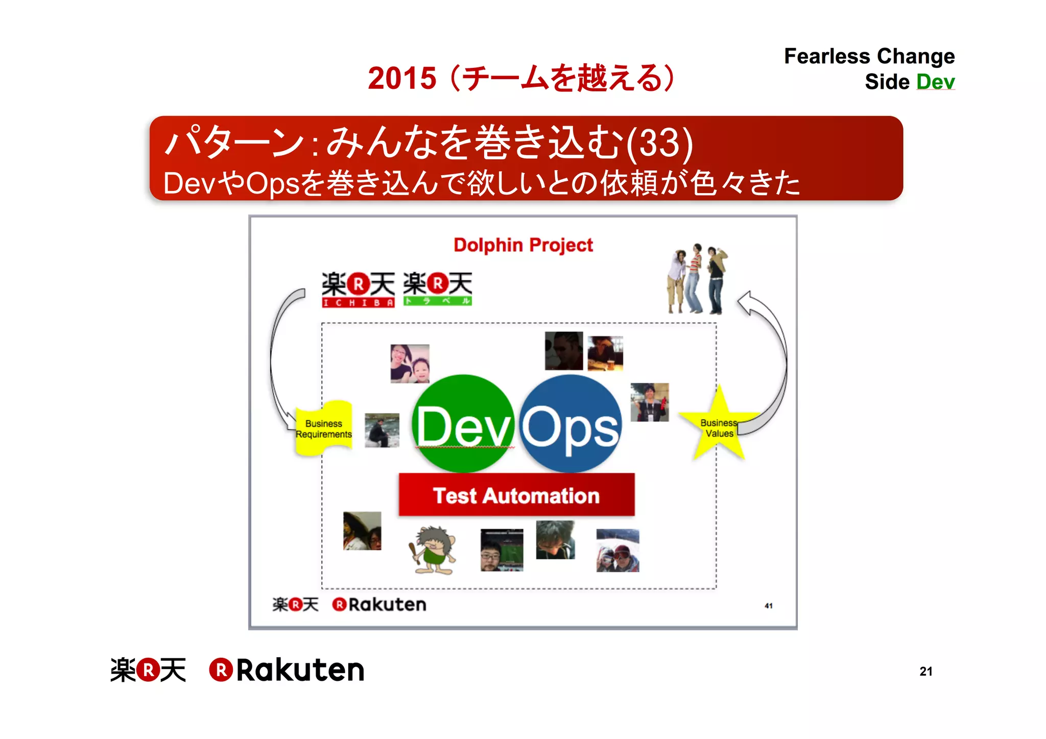 21
2015 （チームを越える）	
パターン：みんなを巻き込む(33)	
DevやOpsを巻き込んで欲しいとの依頼が色々きた	
 