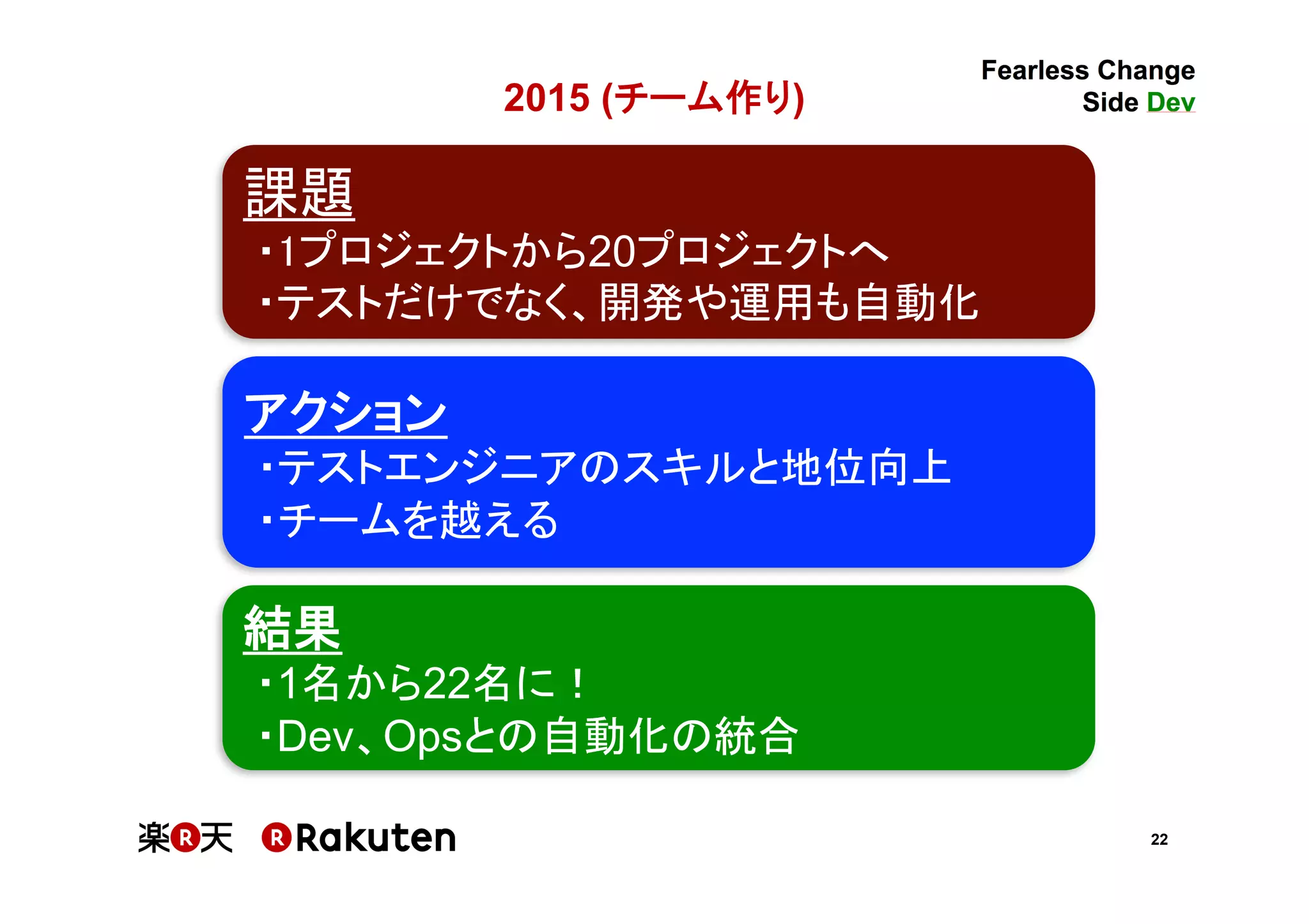 22
2015 (チーム作り)	
課題
・1プロジェクトから20プロジェクトへ
・テストだけでなく、開発や運用も自動化
結果	
・1名から22名に！	
・Dev、Opsとの自動化の統合	
アクション
・テストエンジニアのスキルと地位向上
・チームを越える
 
