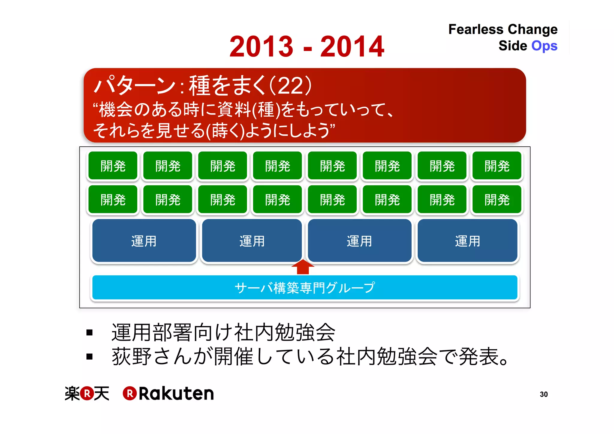 30
2013 - 2014	
§  運用部署向け社内勉強会	
§  荻野さんが開催している社内勉強会で発表。	
パターン：種をまく（22）	
“機会のある時に資料(種)をもっていって、	
それらを見せる(蒔く)ようにしよう”	
運用 運用
サーバ構築専門グループ
開発
運用 運用
開発 開発
開発 開発
開発 開発
開発 開発
開発 開発
開発 開発
開発 開発
開発
 