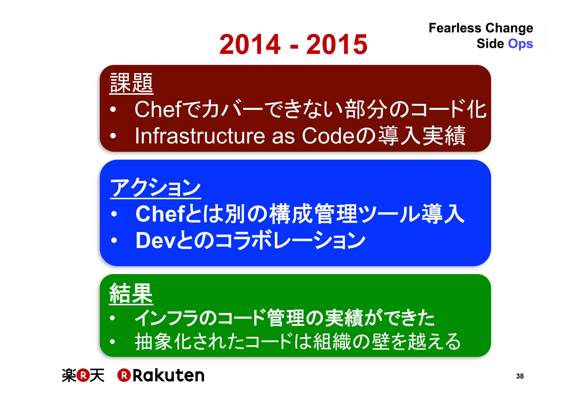 38
2014 - 2015	
結果	
•  インフラのコード管理の実績ができた	
•  抽象化されたコードは組織の壁を越える	
課題	
•  Chefでカバーできない部分のコード化	
•  Infrastructure as Codeの導入実績	
アクション	
•  Chefとは別の構成管理ツール導入	
•  Devとのコラボレーション	
 