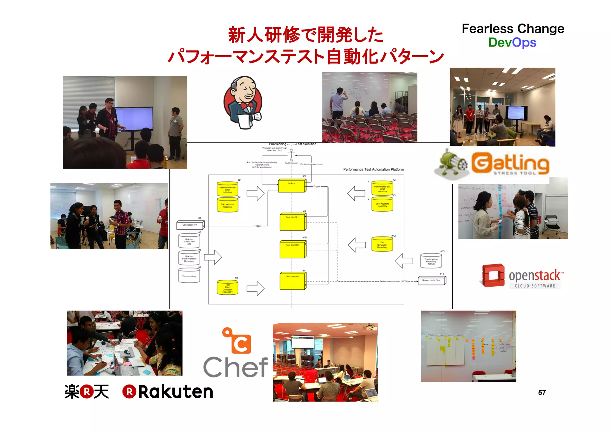 57
新人研修で開発した 
パフォーマンステスト自動化パターン	
 